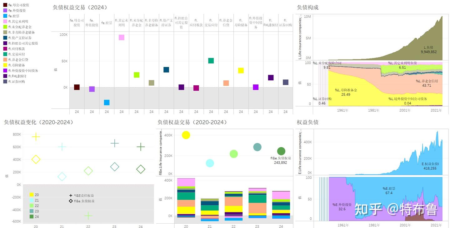数览美利坚--美国寿险公司资产负债（2024）--养老金融资规模大幅度下降，债券和贷款成为美国寿险公司主要投资资产- 知乎