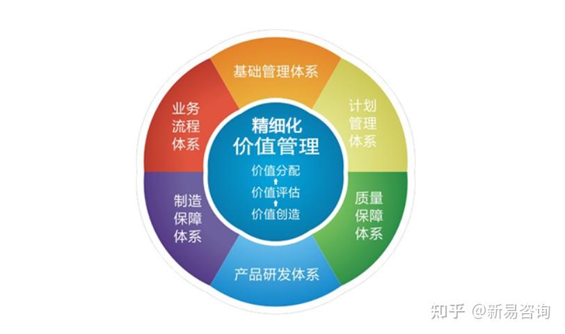 【企业管理】实施“精细化管理”的价值与意义 - 知乎
