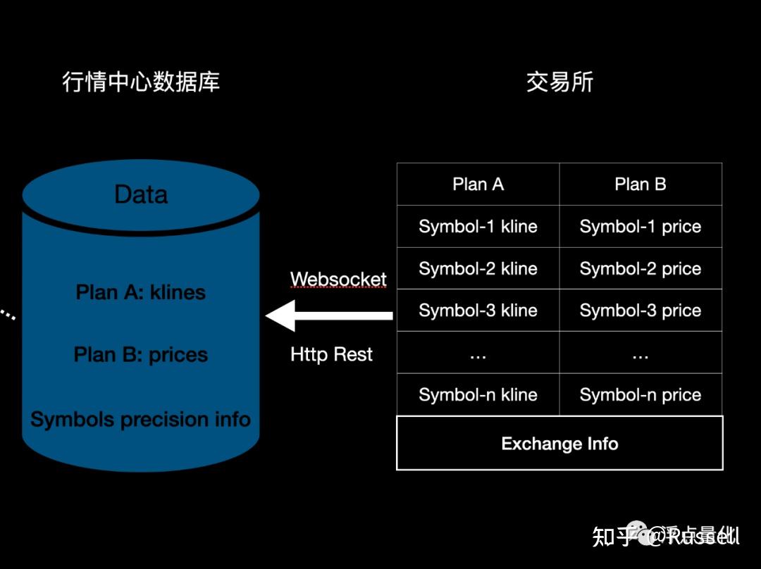 多策略组合- 自动化实盘细节与思考（四行情中心） - 知乎