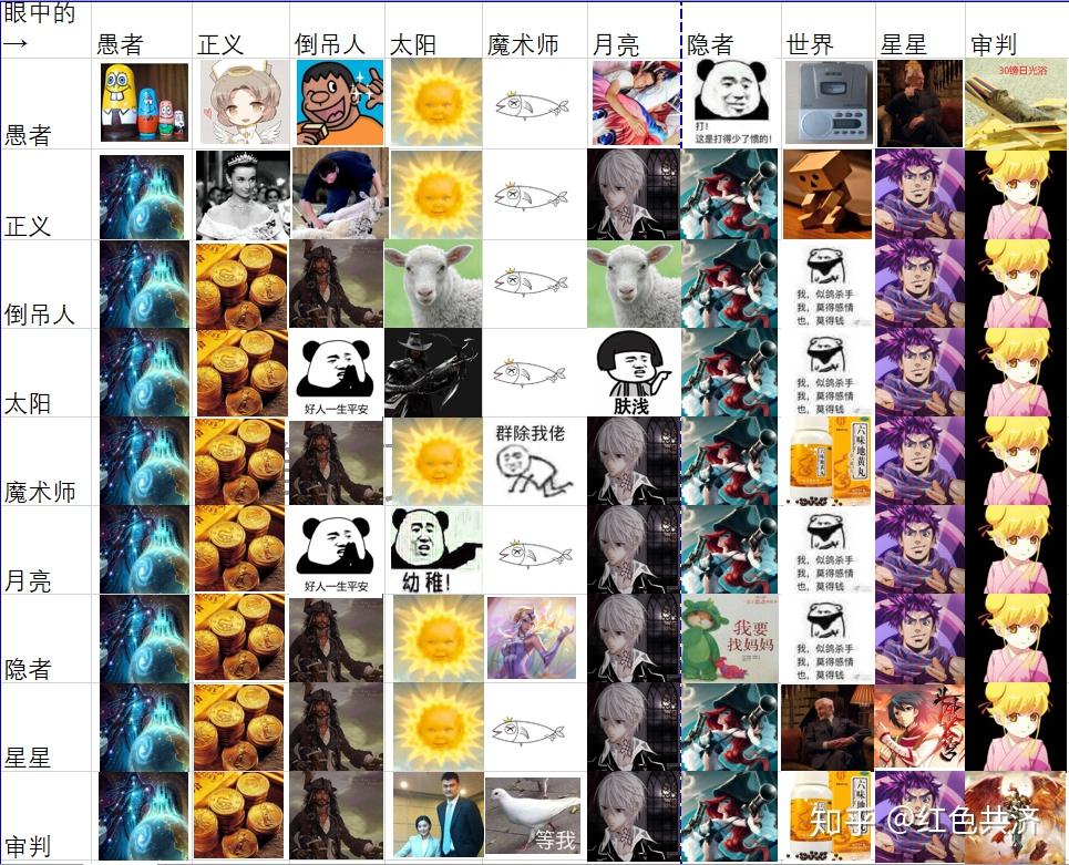 《诡秘之主》有哪些有趣的梗? - 知乎