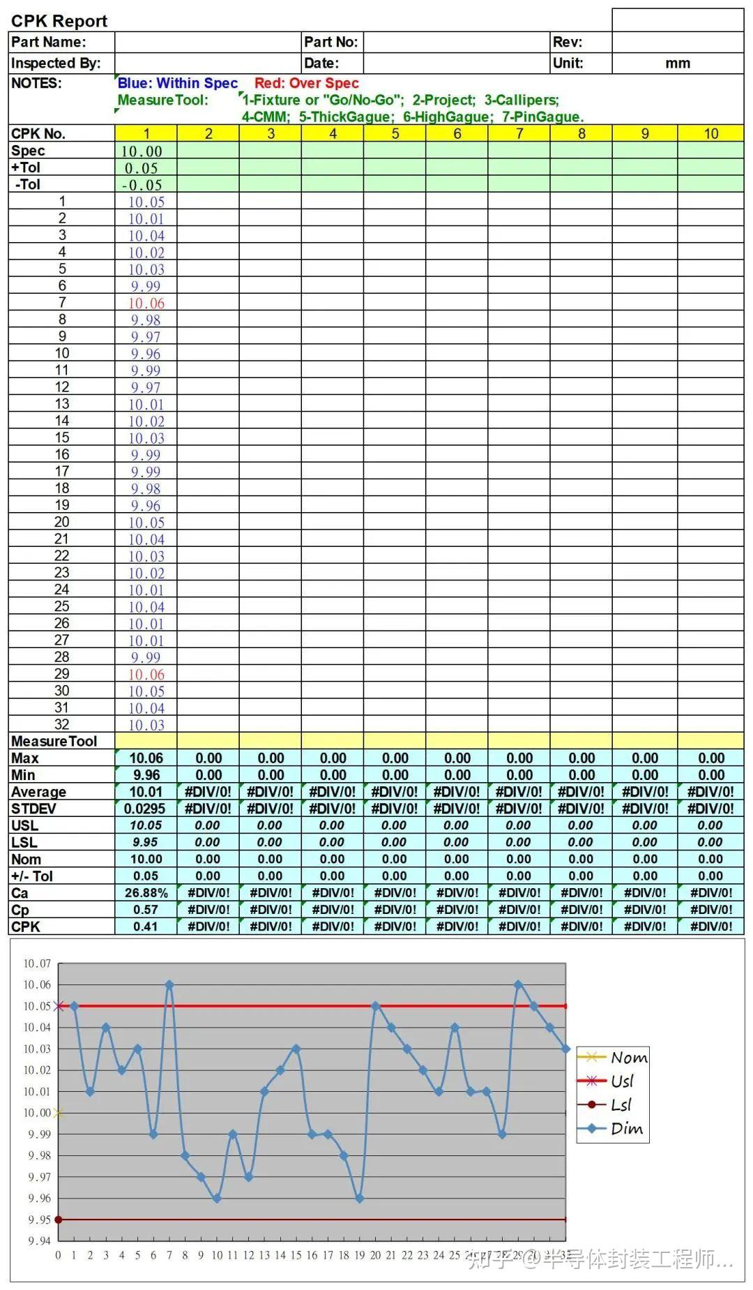 Cpk为什么要大于1.33？一文详解CPK计算 - 知乎