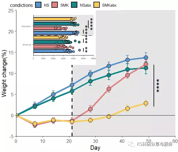 不好好做图的NSC系列(九):ggplot2重现Nature文章折线图+多图叠加 - 知乎