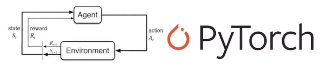 pytorch 2: faster machine learning through dynamic... GitHub:用PyTorch实现17种深度强化学习算法 - 知乎