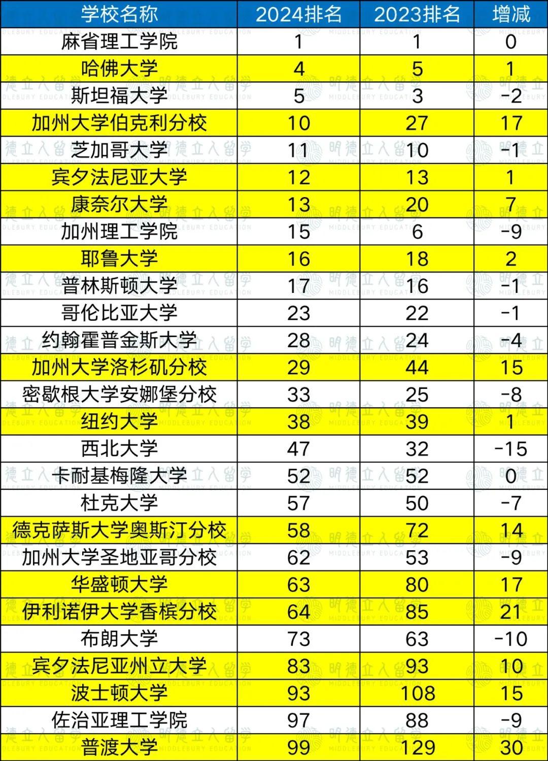 法國(guó)巴黎大學(xué)排名_巴黎排名法國(guó)大學(xué)有哪些_巴黎排名法國(guó)大學(xué)多少分