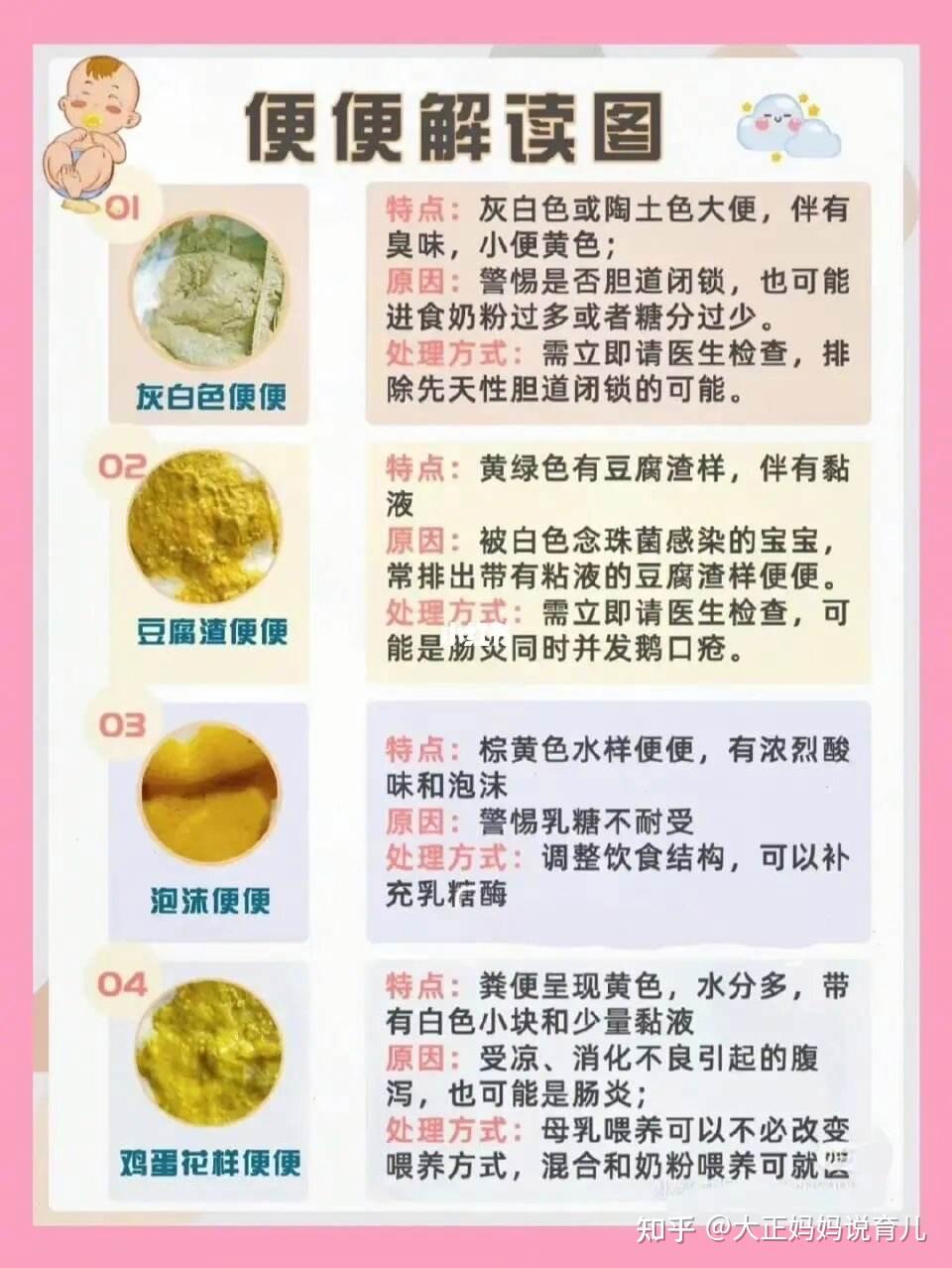 宝宝大便变绿要怎么应对?