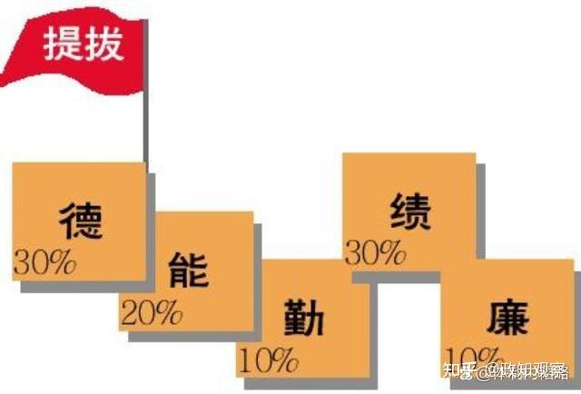 同事提拔,想想自己工作近十年,几经提拔各种原因没提拔 - 知乎