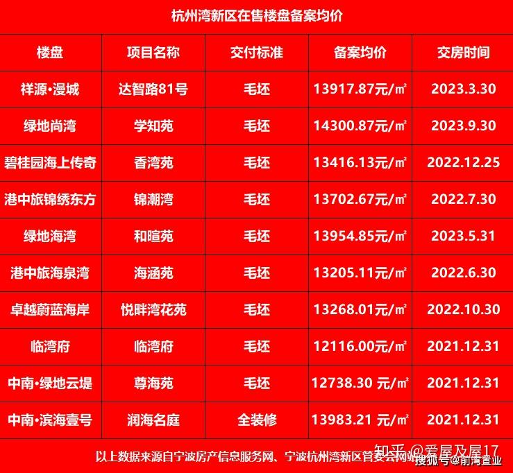 杭州湾新区房价一直在涨是谁给他的自信和依靠