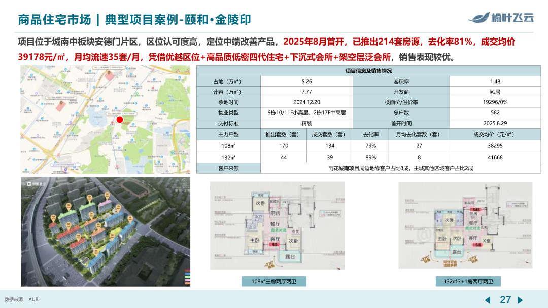 南京2025年度房地产市场分析 - 知乎