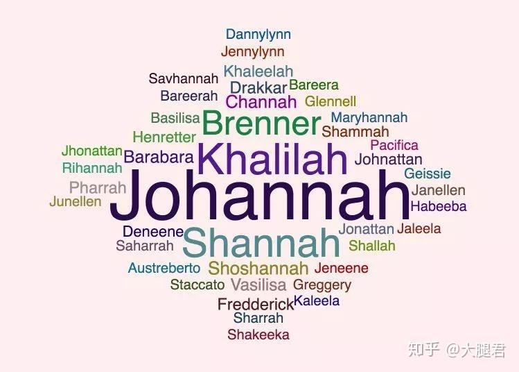 求求你们别再叫Tony、Kevin了！这些英文名才最低调奢华有内涵 - 知乎