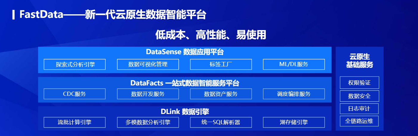 FastData云原生数据智能平台 | 滴普科技FastData系列解读 - 知乎