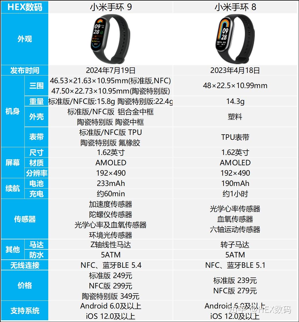 小米手环图标详解图片