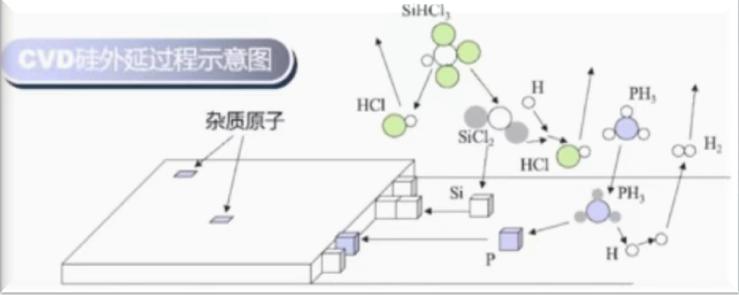 认识半导体XII——外延法制备单晶硅薄膜 - 知乎