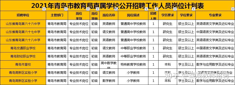 青岛教师招聘考试