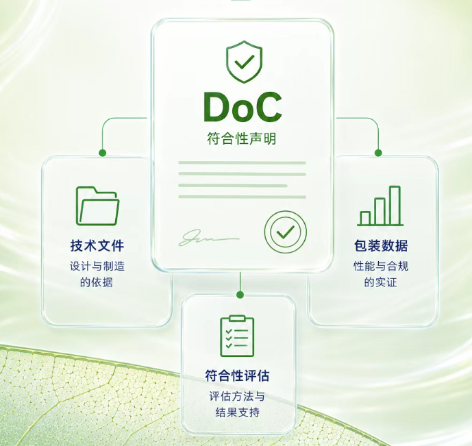 迪米特包装说说PPWR 下的 DoC不是填个模板就能交差的...... - 知乎
