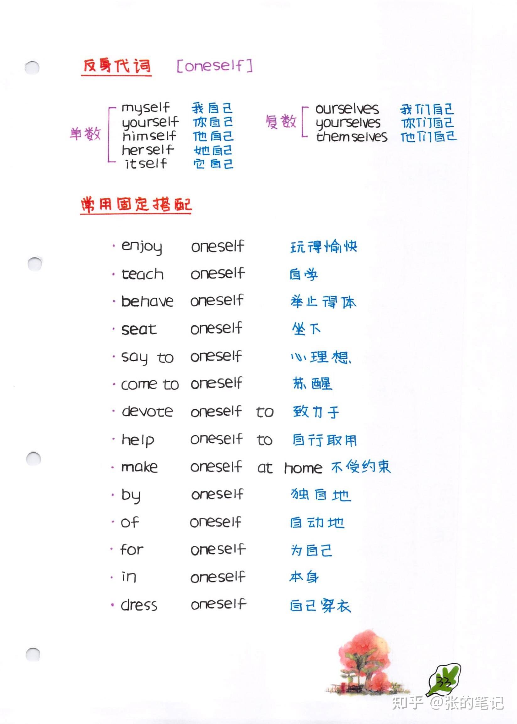 反身代词 myself,himself, herself, yourself, itself, ourselves,yourselves ...