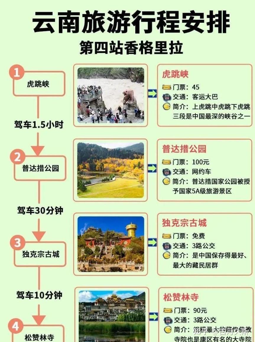 是谁要去云南‼️自制超全云南旅游攻略!!! - 知乎