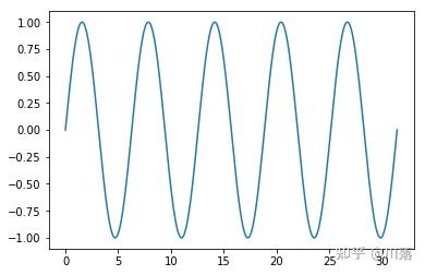 python中的数学处理方法 - 知乎 image.