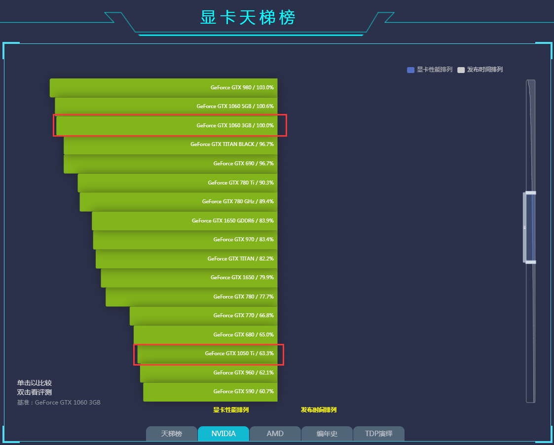 gtx1060显卡跟1050ti哪个更好呢