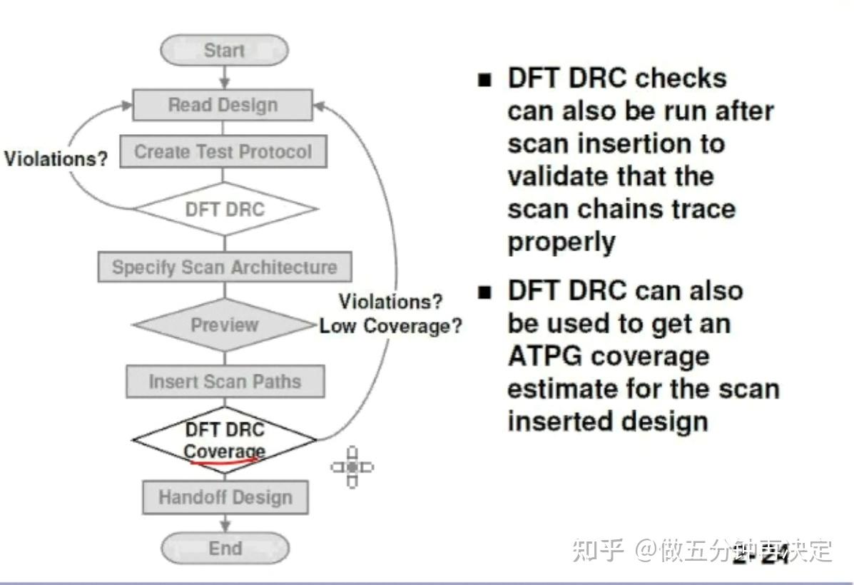 2.1 【理论1】scan chain的原理与实现 - 知乎
