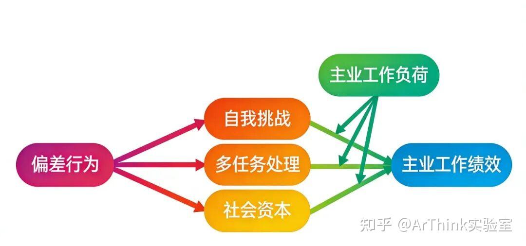 副业会影响主业吗？职场调研数据告诉你答案 - 知乎