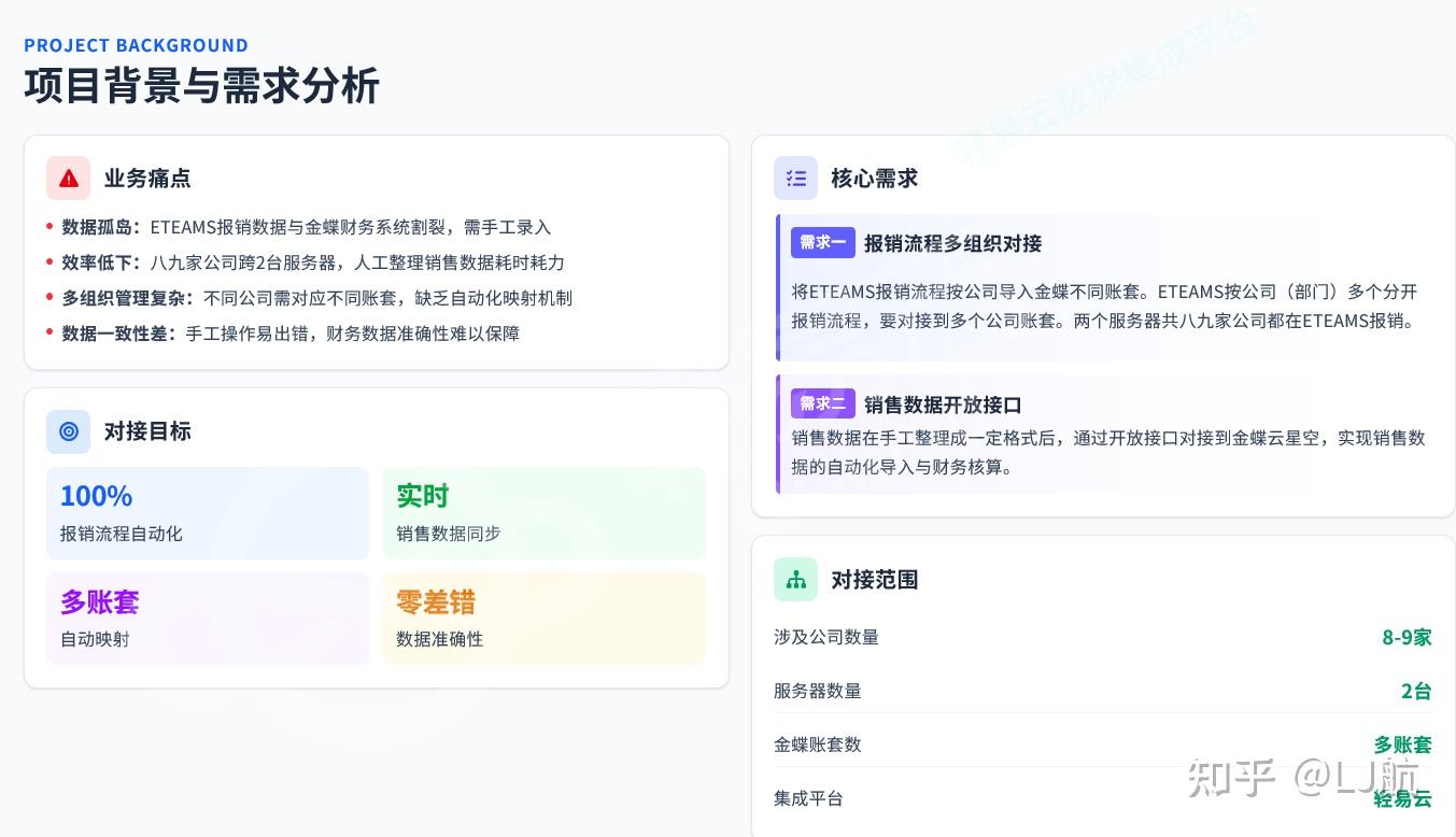 多组织ERP集成实战:泛微ETEAMS与金蝶云星空的落地经验分享 - 知乎