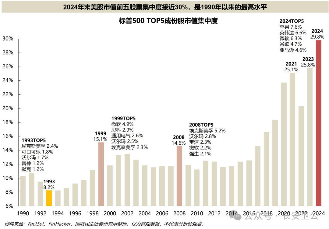 市场在调整什么？ - 知乎