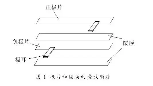 锂电池工艺-卷绕工艺及内部缺陷图谱 - 知乎