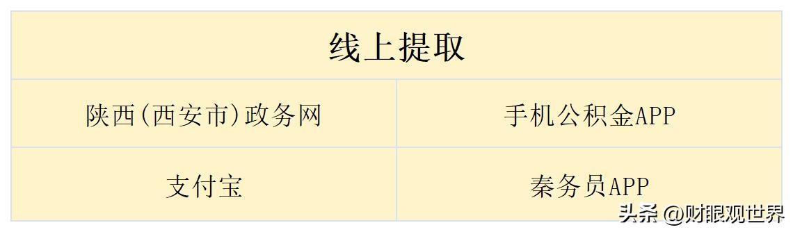 公积金提取详细攻略!线上三步到账银行卡,值得收藏 - 知乎