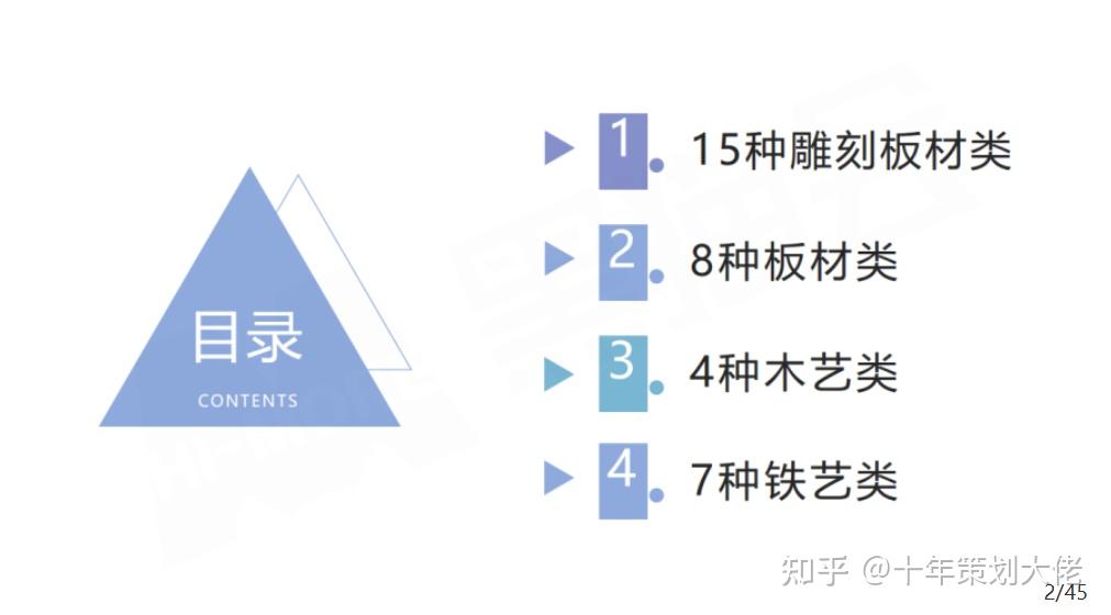 一份完整的活动策划方案框架|策划干货 - 知乎