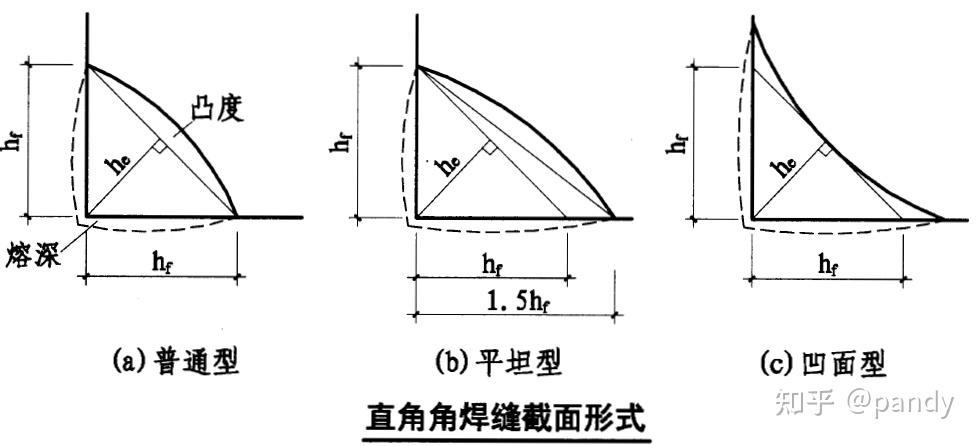 角焊缝连接