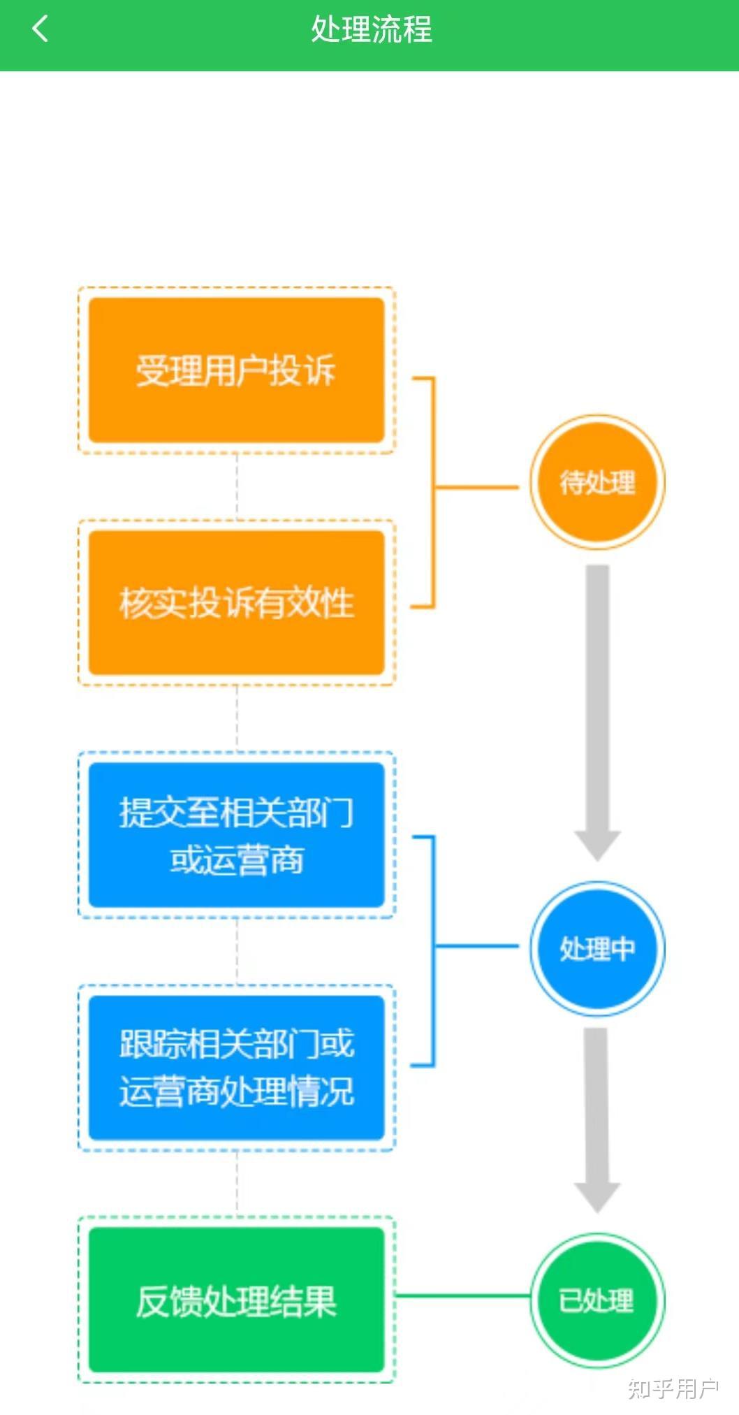 工信部短信验证网址查询官网下载