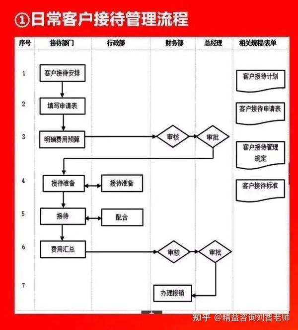 值得收藏的66张流程图，看看大企业都在做什么！全面清晰！(图60)