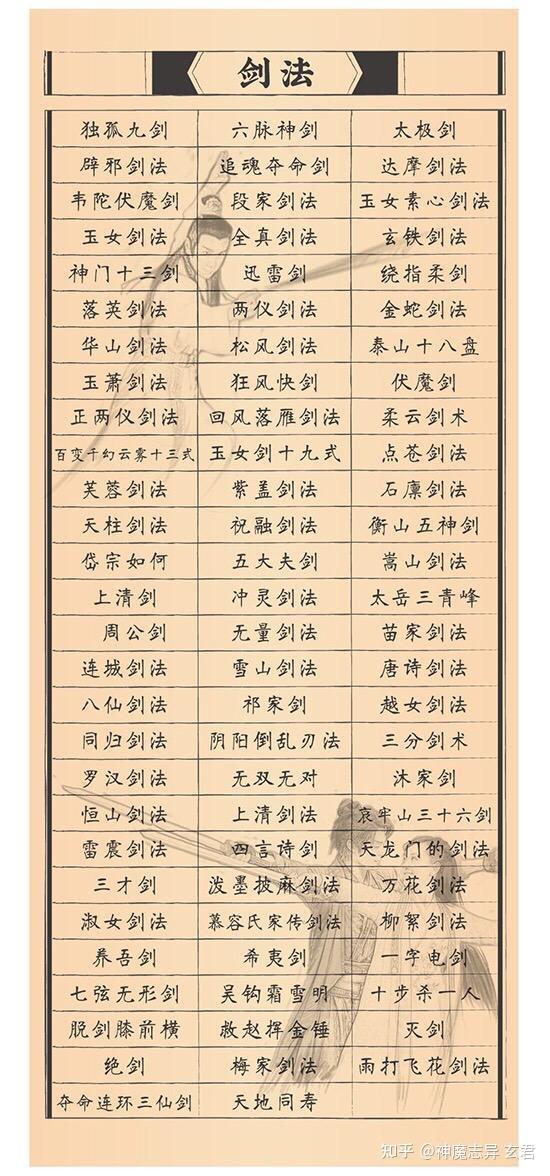 武侠中的剑法排名