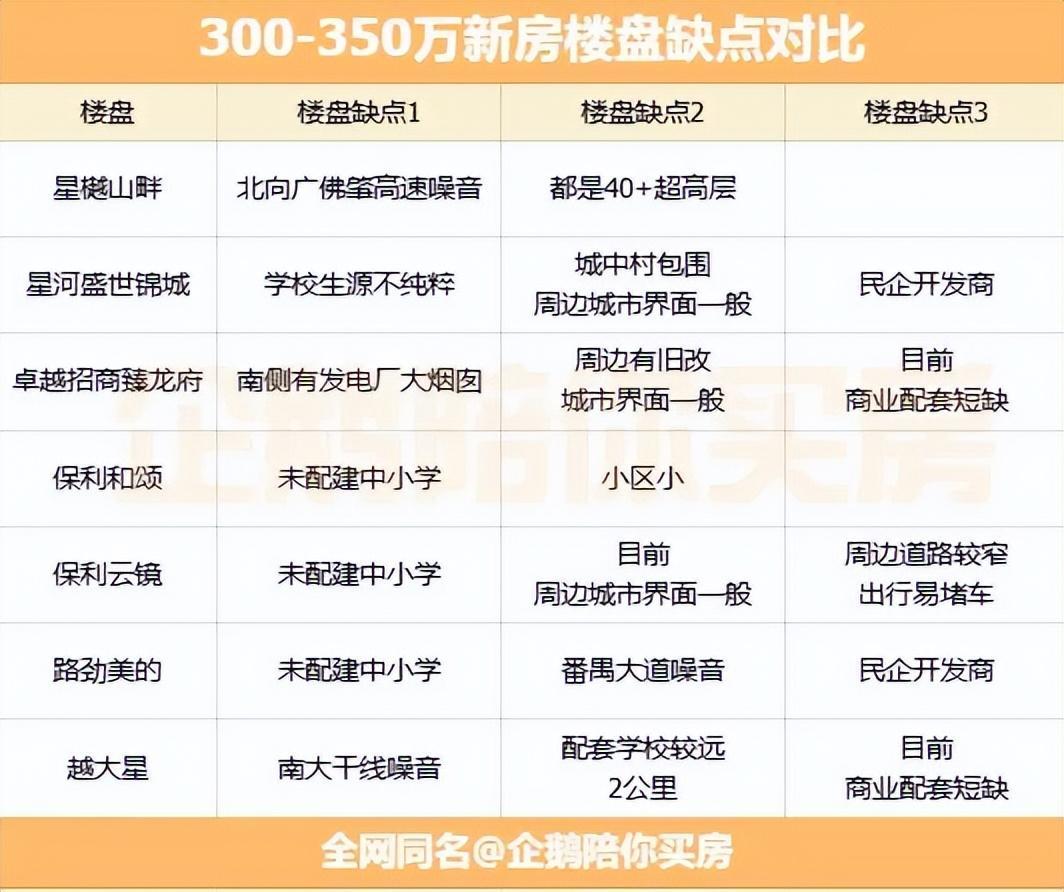 300-350万新房选筹攻略 | 优缺点多维分析(附真实粉丝上车案例) - 知乎