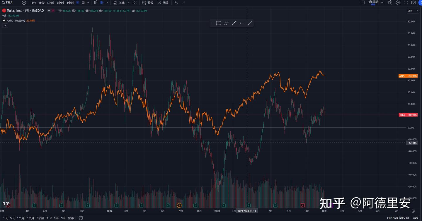 大佬都在用的看盘软件TradingView到底怎么用？ - 知乎