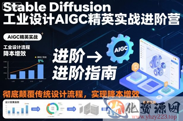 Stable Diffusion工业设计AIGC精英实战进阶营，彻底颠覆传统设计流程，实现降本增效