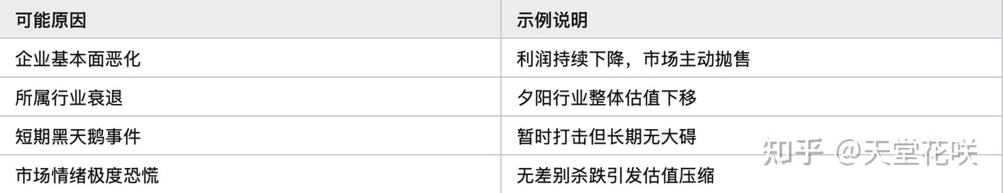 低估值就是好股票？陷阱比你想象得多 - 知乎