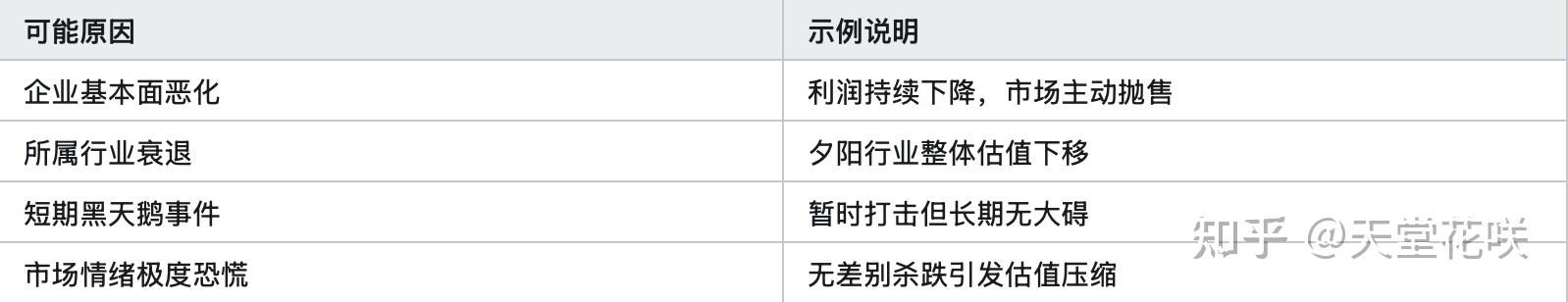 低估值就是好股票？陷阱比你想象得多 - 知乎