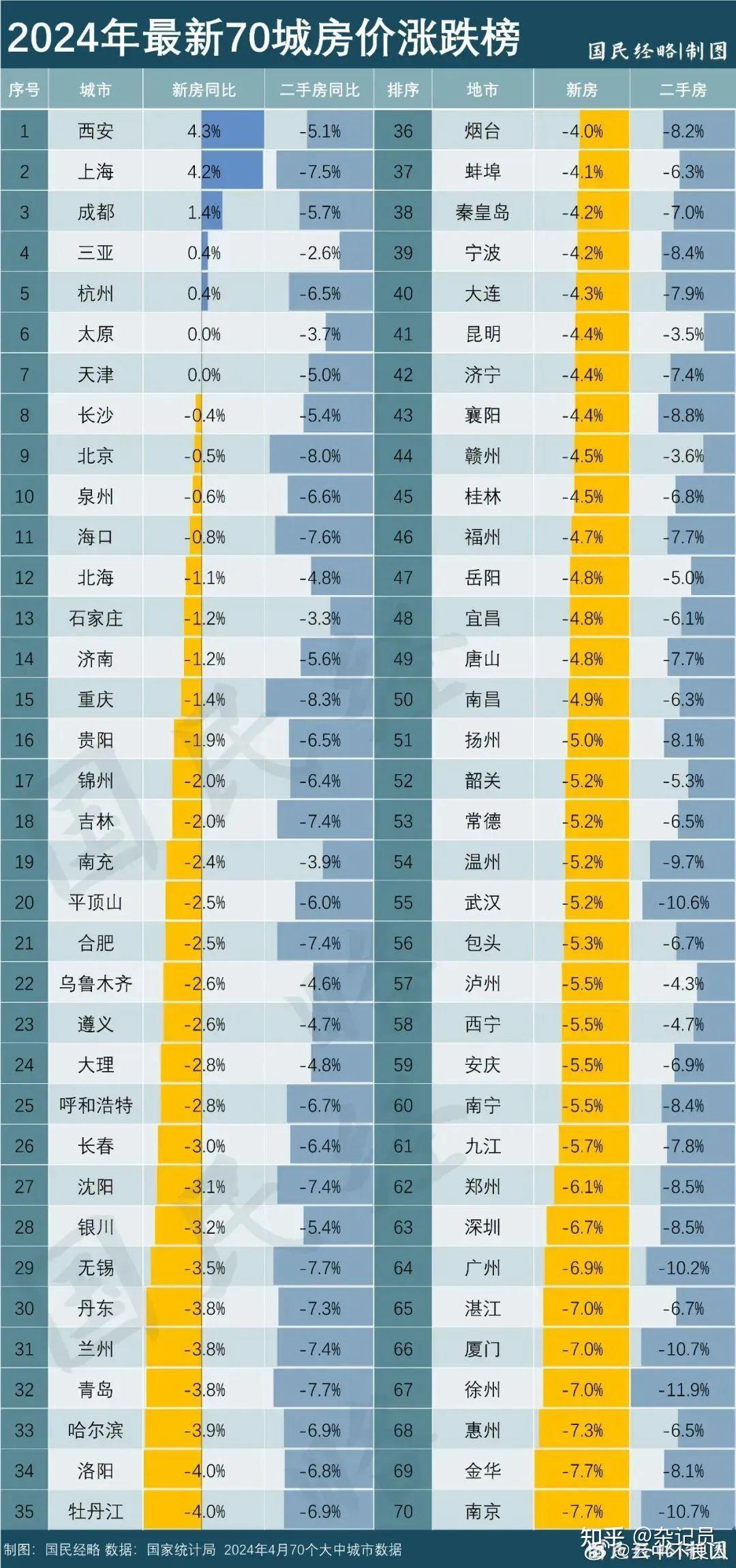 天津160万买的房子,跌到39万:楼市变天,普通人何去何从? - 知乎