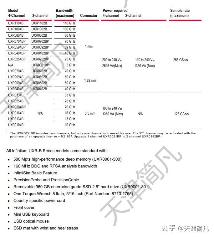 UXR0334B Infiniium UXR系列示波器：33千兆赫，4通道 - 知乎