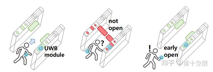 基于深度学习的UWB门禁检测 - 知乎
