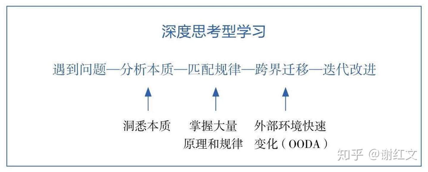 好好思考--多元思维模型--方法篇 - 知乎