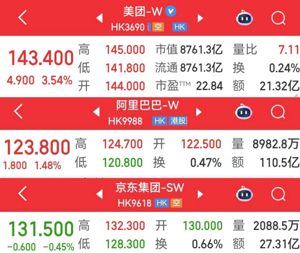 被“夹击”的美团，节后首日股价大涨！ - 知乎