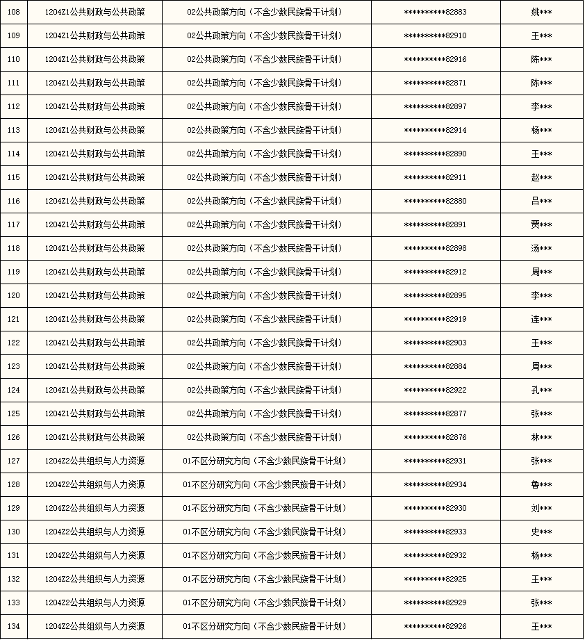 中国人民大学公管学院2026年博士生招生考试进入综合考核考生名单公示 - 知乎