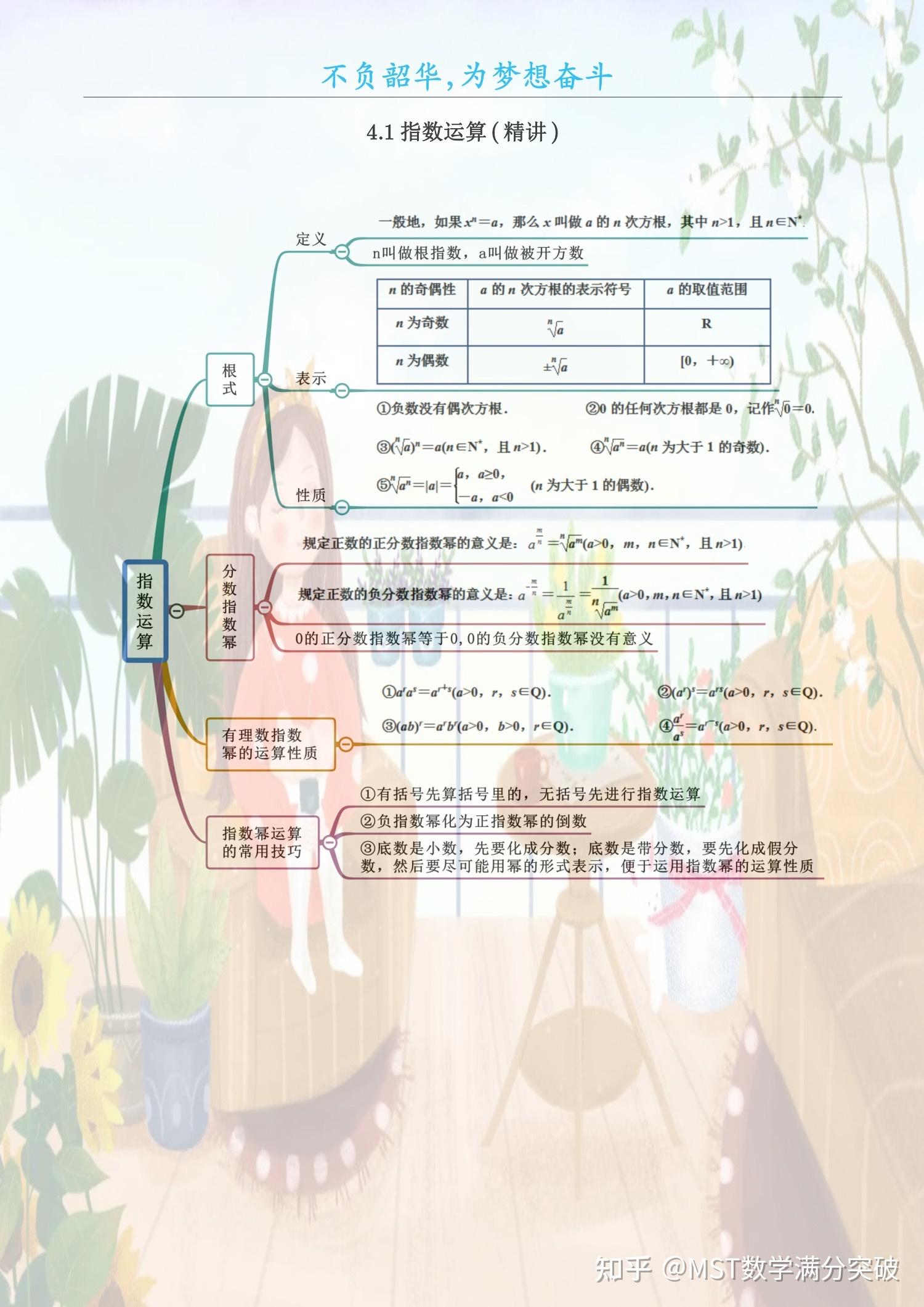 指数运算（精讲）（解析版） - 知乎