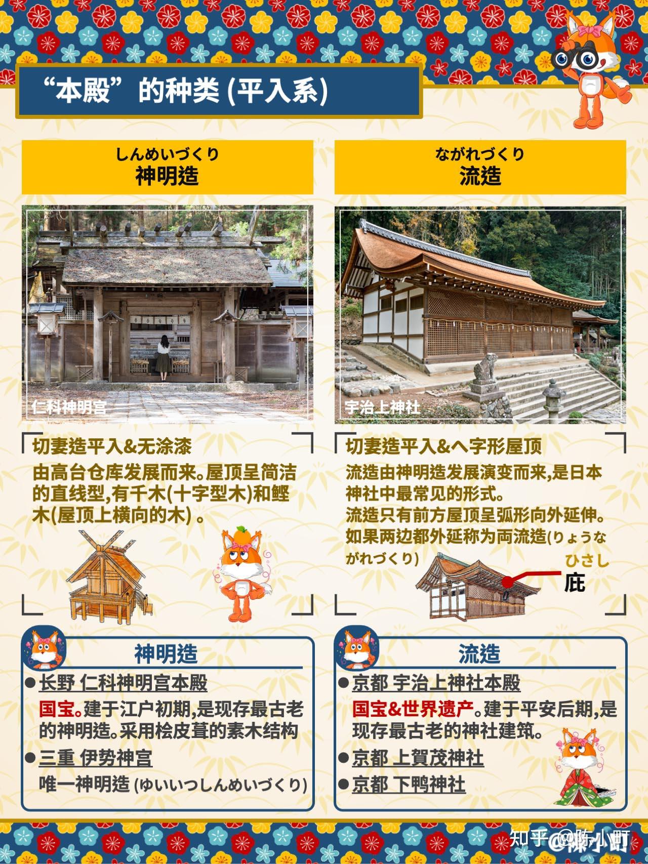 【日本神社01】⛩️日本神社图鉴&打卡地 - 知乎