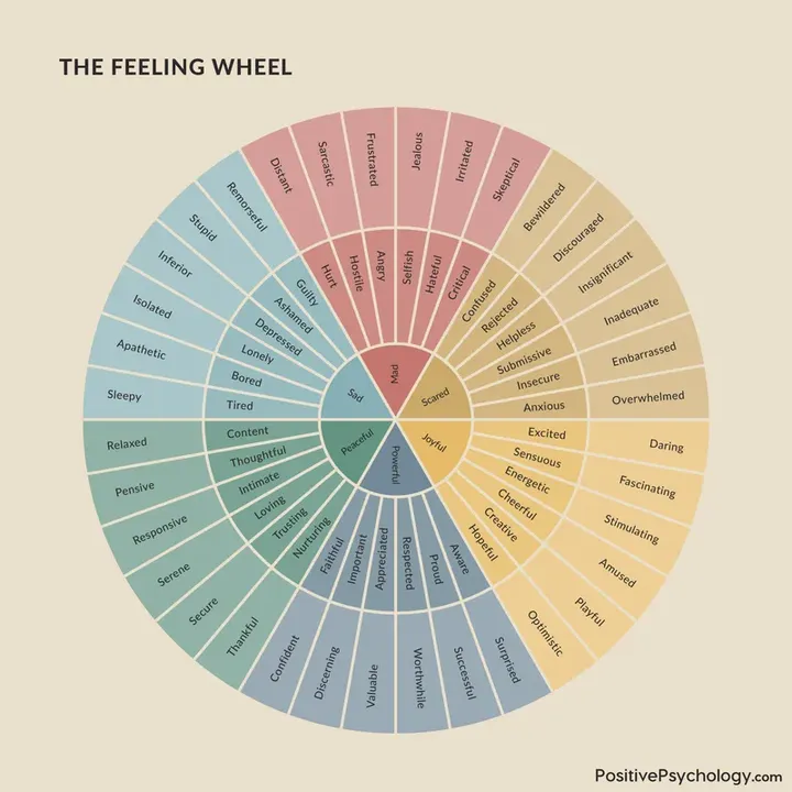 plutchik-s-wheel-of-emotions