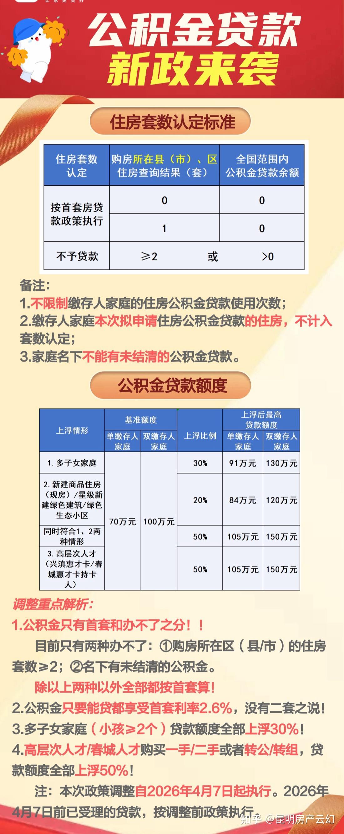 2026年,昆明公积金贷款最新政策 - 知乎