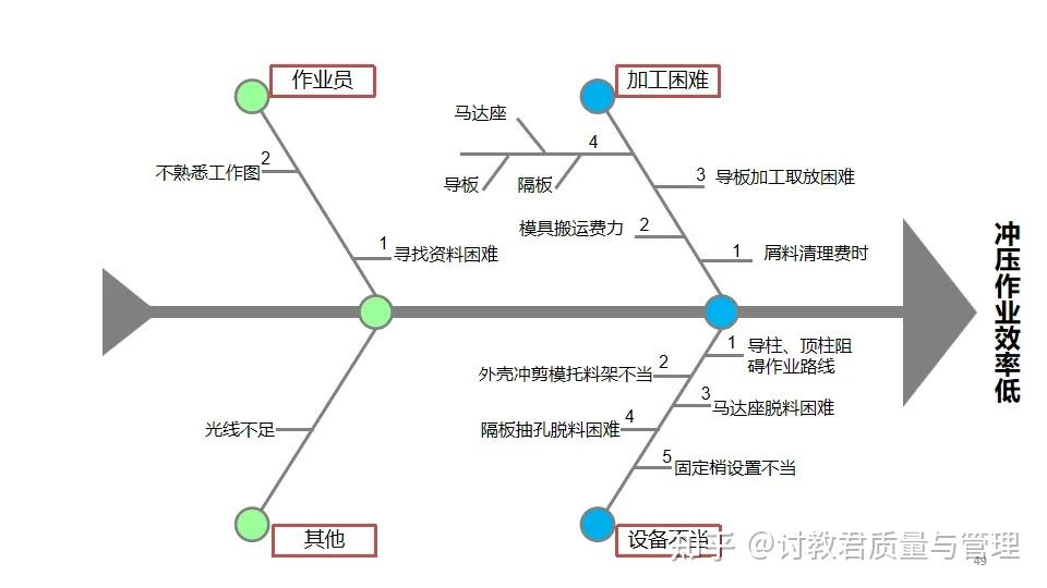 8da Design 8D是什么?(附培训课件、报告模版、评判模版、案例分析) - 知乎