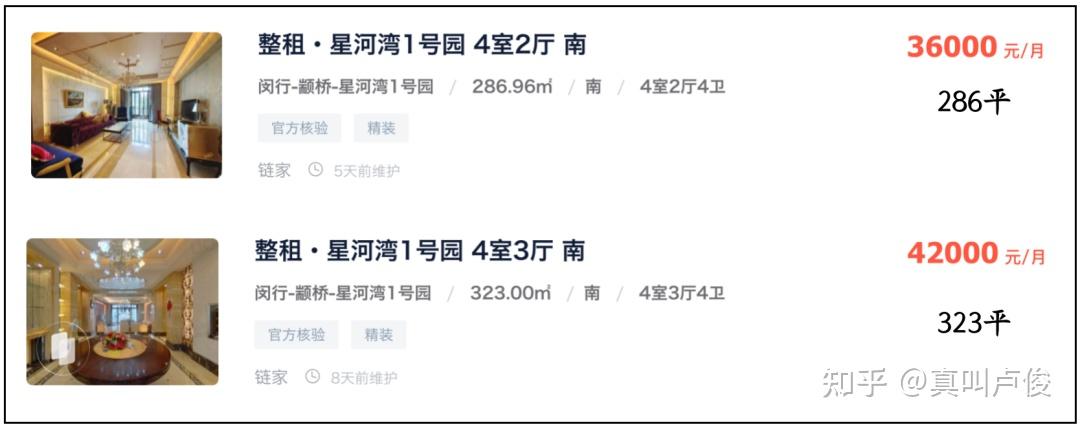 上海什么样的房子租售比更高 - 知乎
